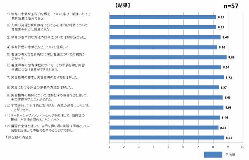 self_assessment_800.png