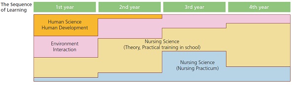 eng_carriculum4yr_img.jpg