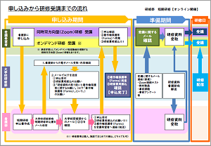 flow_diagram_small_2022.png